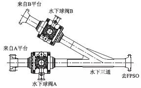 球閥型式_球閥類(lèi)型_球閥類(lèi)別